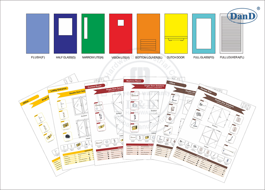 How Qualified D&D Team can assist customers find the Right Solution-D and D Hardware Como a equipe de D&D qualificada pode ajudar os clientes a encontrar o hardware Solution-D e D certo