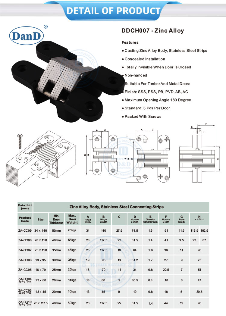 Dobradi&ccedil;as da porta escondidas