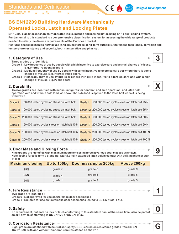 CE EN12209 Certificado European Mortise Lock-D e D Hardware