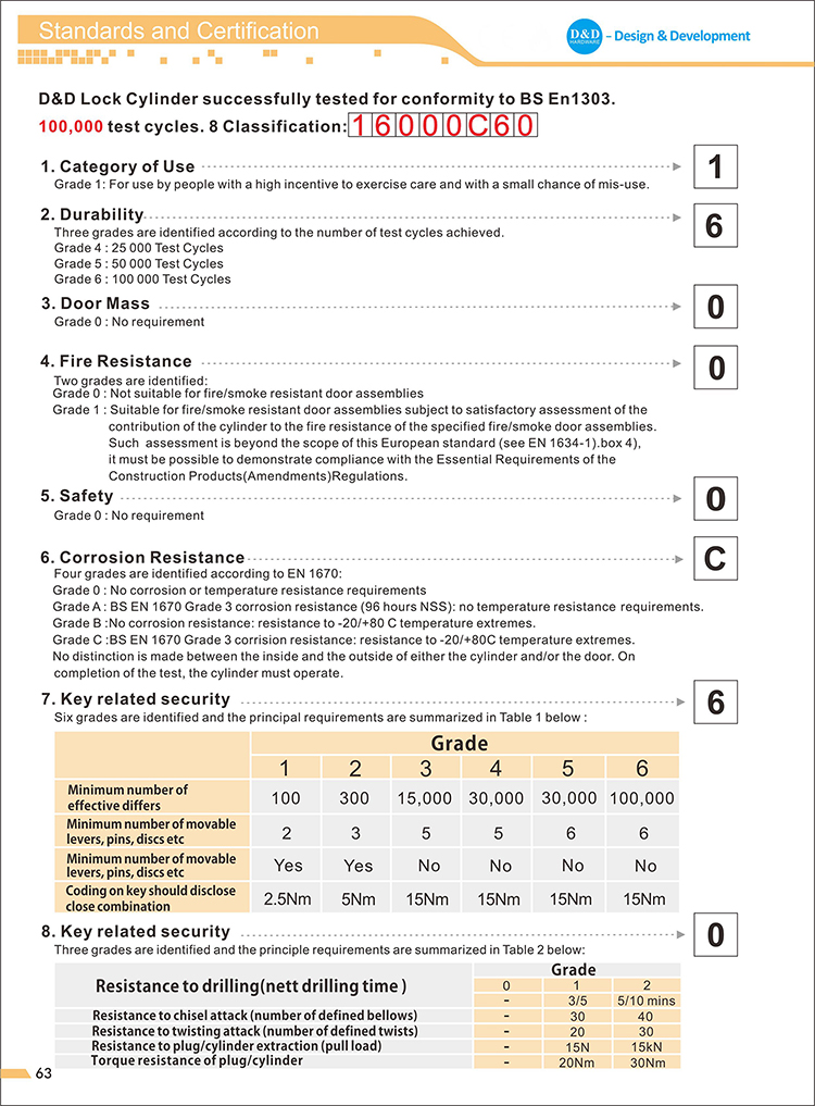 BS EN1303 Bloqueio Cilindro-D e D Hardware