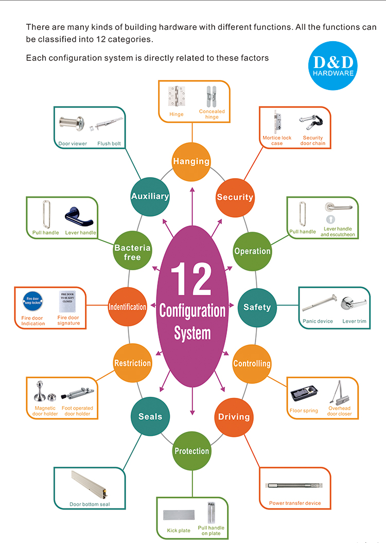 Hardware de hardware-d e d de porta de constru&ccedil;&atilde;o