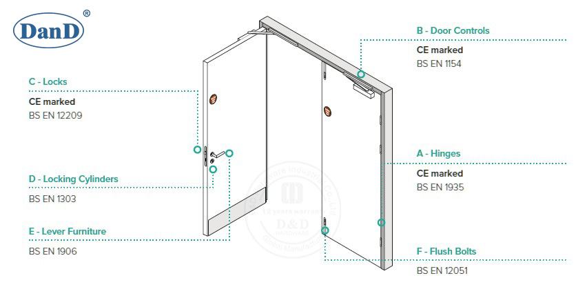 Padr&atilde;o Internacional de Fire Door-D e D Hardware