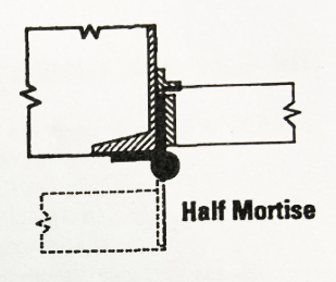 Como escolher um tipo adequado de hardware de dobradi&ccedil;a e D