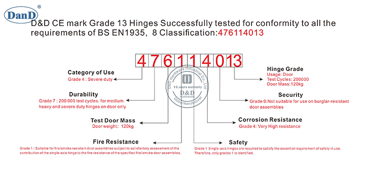 CE Grade 13 Door Delf-D e D Hardware