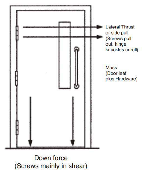 Suas portas est&atilde;o montadas nas dobradi&ccedil;as corretas
