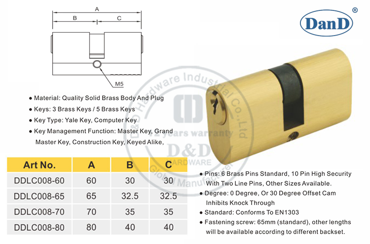 Hardware da porta Cylinder-D e D