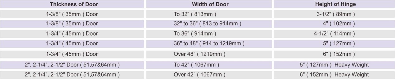 Como selecionar e instalar corretamente as dobradi&ccedil;as da porta-D e D hardware.