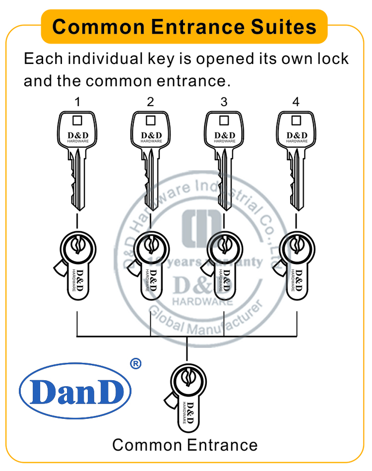Comon Entrance Suites-D e D Hardware