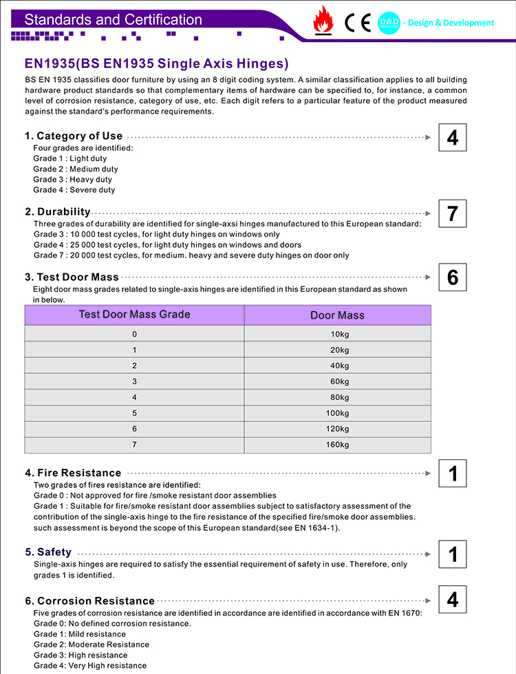 06 Dobra da porta CE EN1935 Hardware Standard-D e D