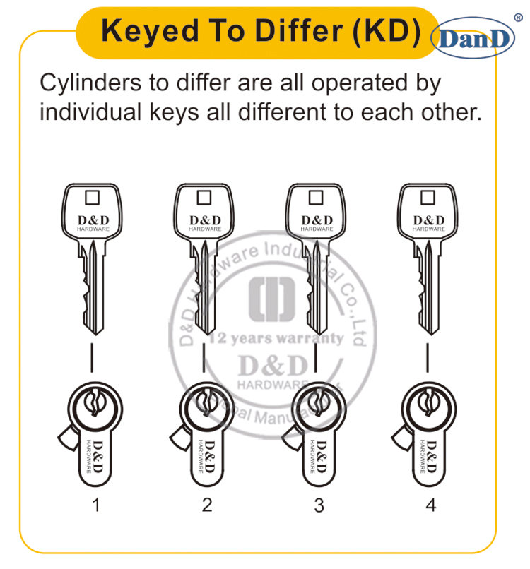 Diferente para Diff-D e D hardware