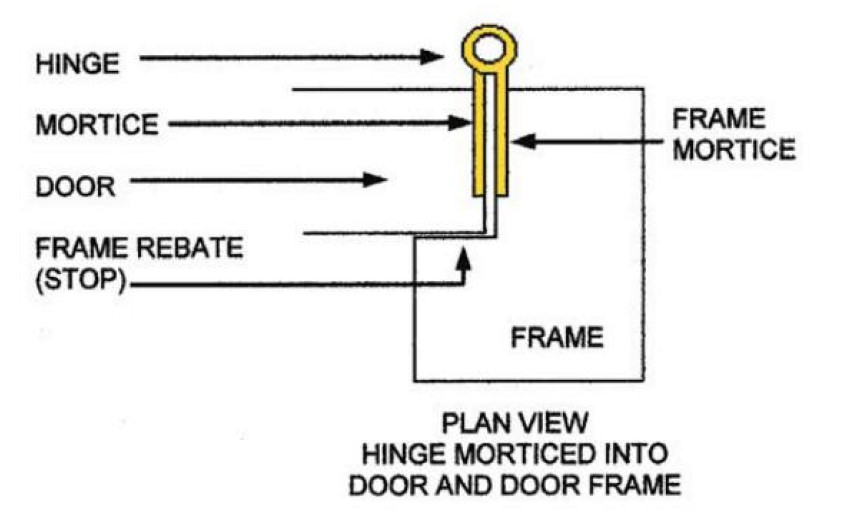 Pendurado para o hardware do sistema de portas e D