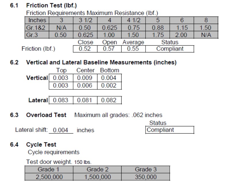ANSI Grade 1 UL listou a dobradi&ccedil;a da porta de fogo