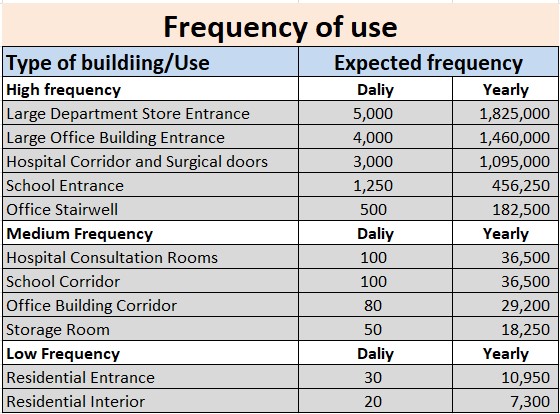 Como selecionar o tamanho e o peso da dobradi&ccedil;a direita 02