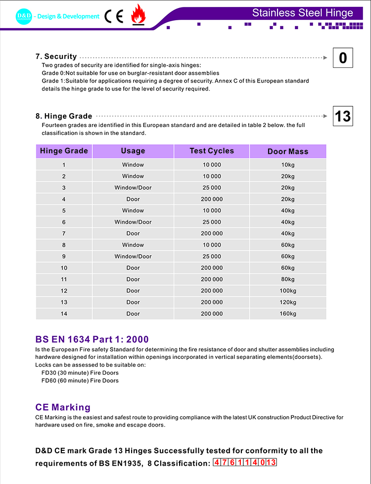 07 CE EN1935 Porta de certifica&ccedil;&atilde;o Hinge-D e D Hardware