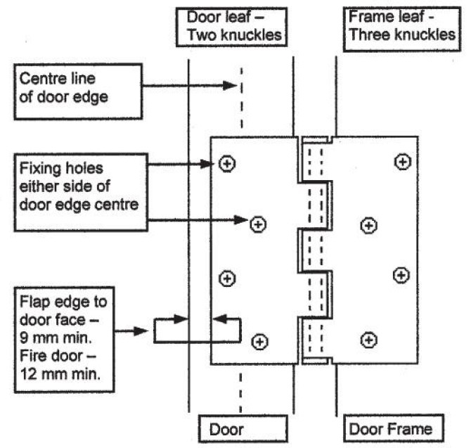 Pendurado para o hardware do sistema de portas e D