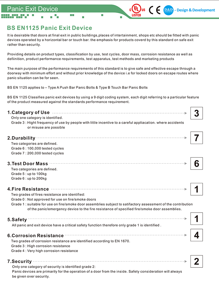 Hardware Dispositivos D e D de P&acirc;nico