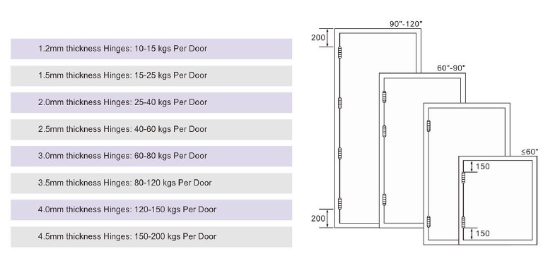 Como instalar corretamente as dobradi&ccedil;as da porta no hardware da porta-D e D