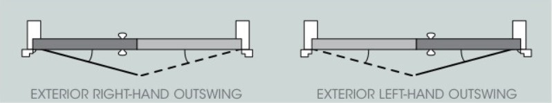 Como escolher o hardware da porta do hardware canhoto ou destro-D e D