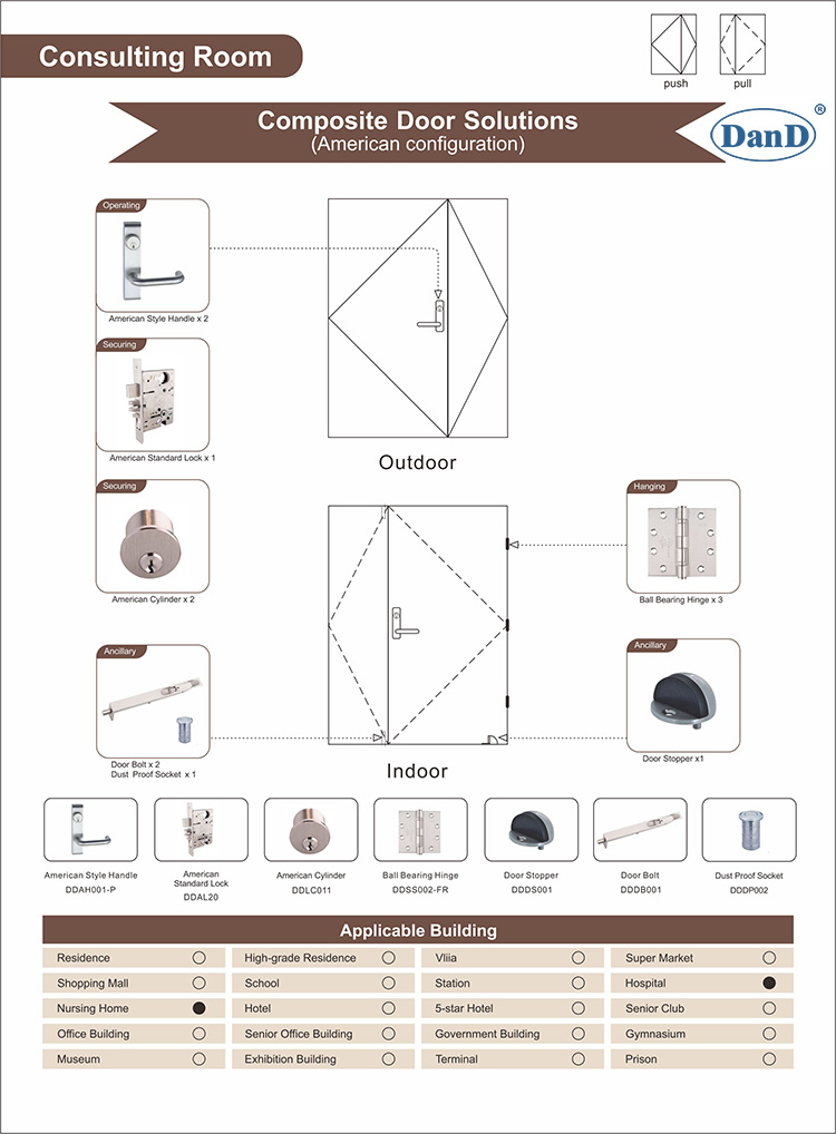 Hardware de porta-d e d hardware