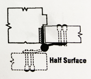 Como escolher um tipo adequado de hardware de dobradi&ccedil;a e D