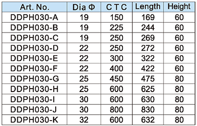 Empurre al&ccedil;as de tra&ccedil;&atilde;o