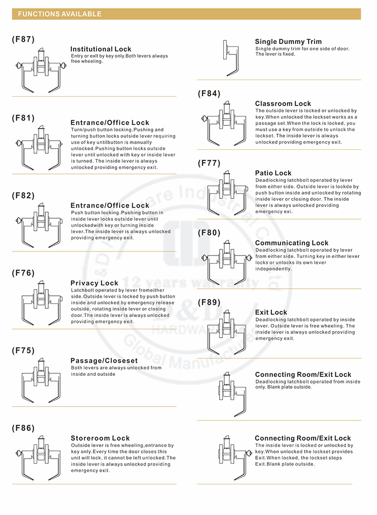 Ansi Tubular Lockset Types-D e D Hardware