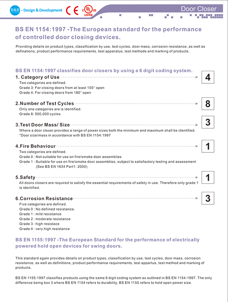 CE EN1154 Wood PORTA CLOSER-D e D HARDWARE