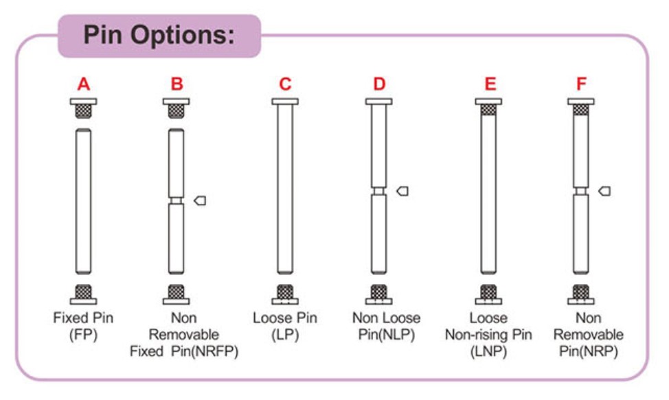 Pendurado para o hardware do sistema de portas e D