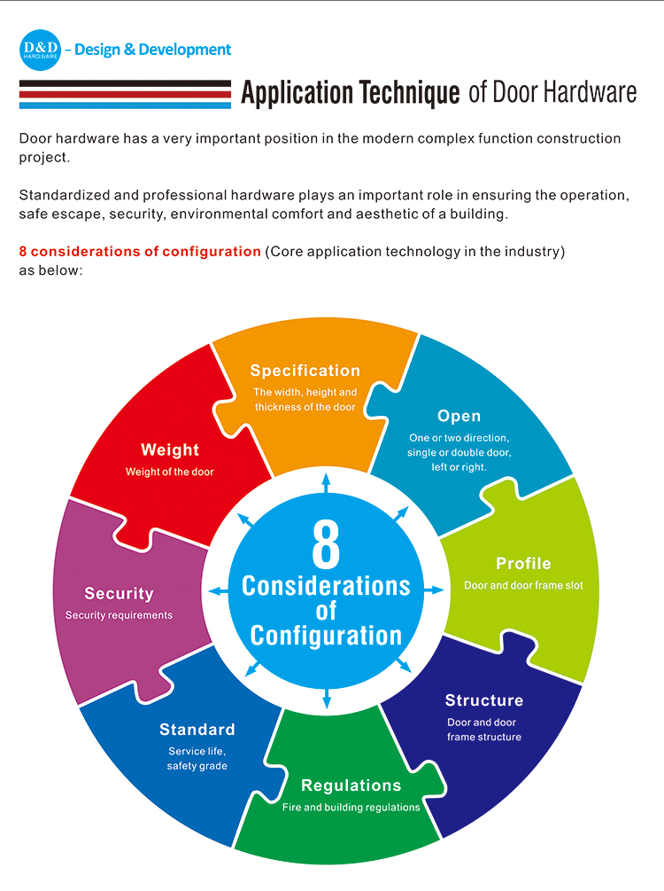 Hardware-D e D Hardware
