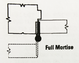 Como escolher um tipo adequado de hardware de dobradi&ccedil;a e D