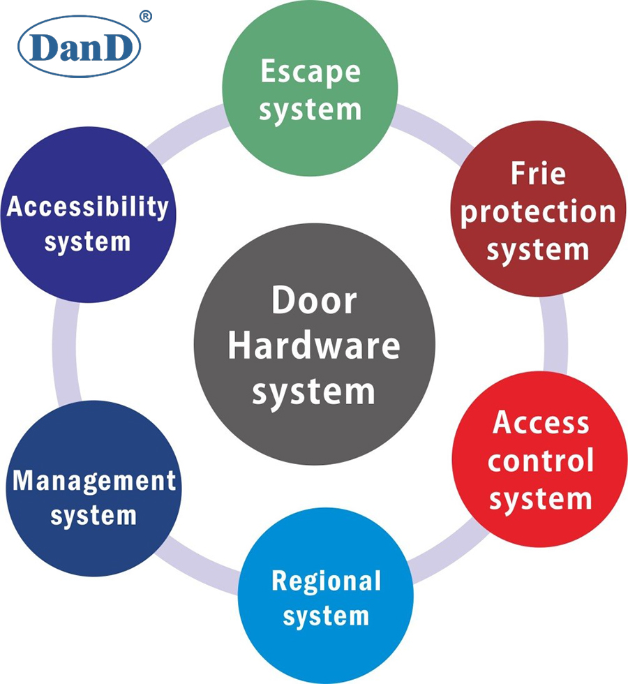 Qual &eacute; a especifica&ccedil;&atilde;o de hardware da porta de fogo-d e d hardware